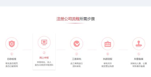 上海寶山區注冊公司代理記賬全攻略 一站式商務代理代辦服務內容清單
